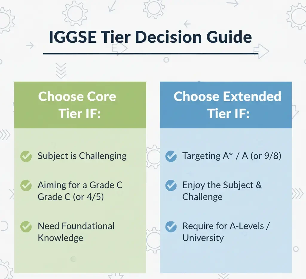 iggse-tier-decision-guide