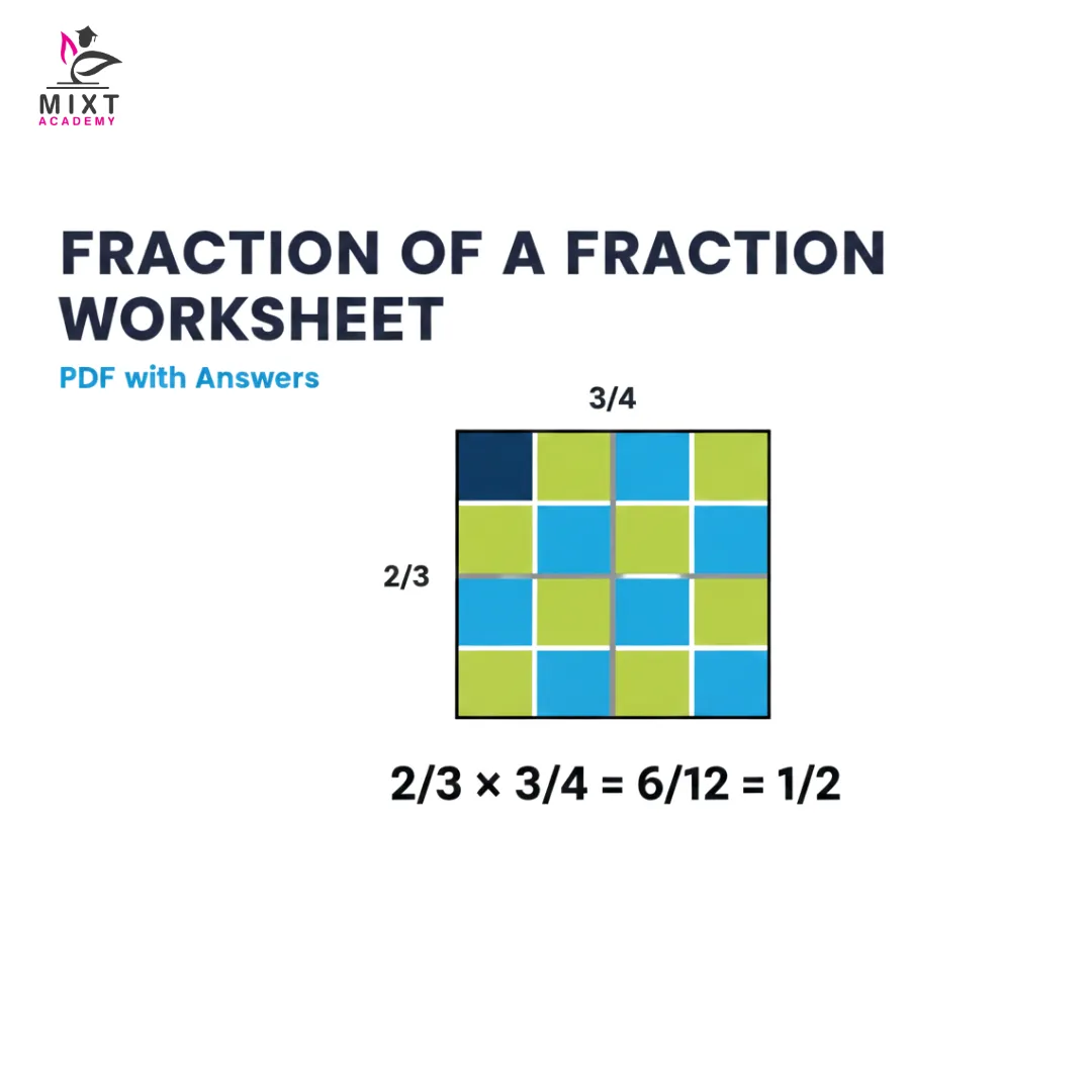 Fraction of a fraction worksheet showing 2/3 × 3/4 using a colored grid with answer 1/2
