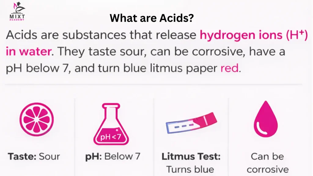 Infographic explaining acids, their properties, pH below 7, and blue litmus turning red.