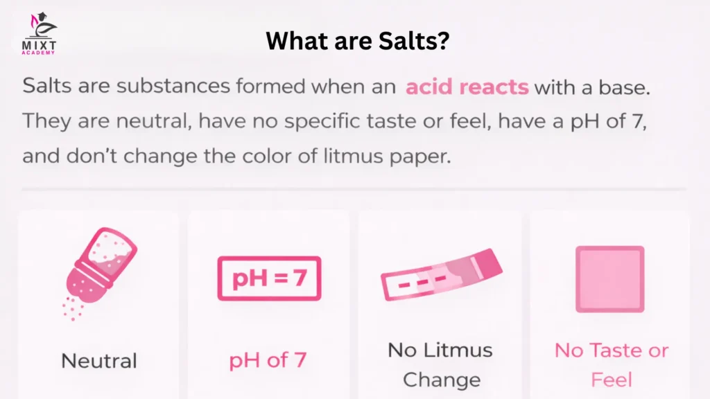 Infographic explaining what salts are, their neutral pH, and no change in litmus color.