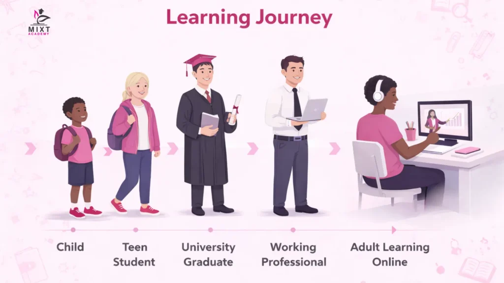 learning journey mixt academy 1