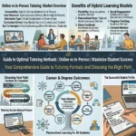 Online vs In-Person&hellip;