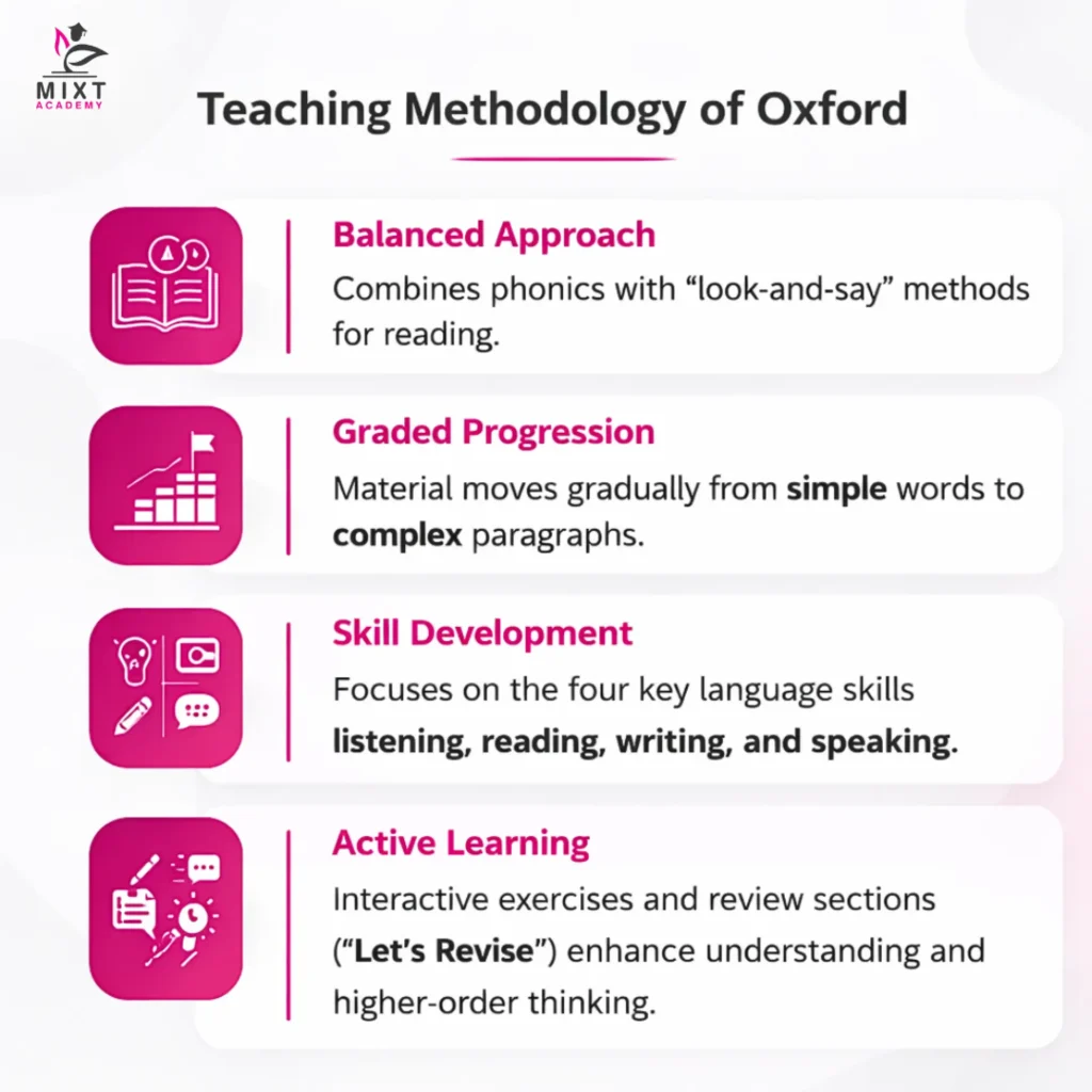 An image showing the teaching methodology of Oxford