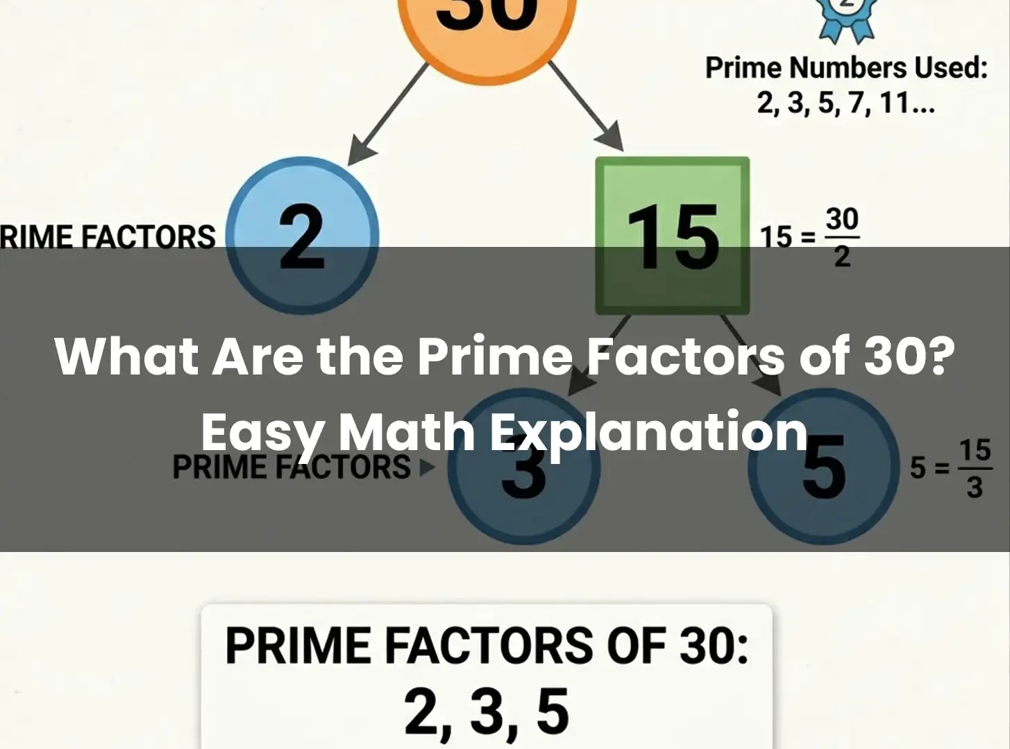 What Are the Prime Factors of 30? Easy Math Explanation