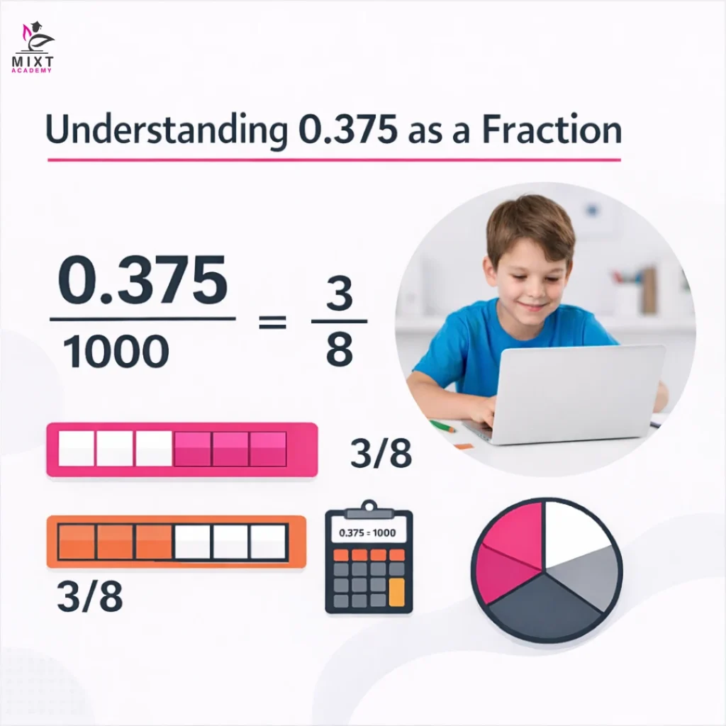 what is 375 as a fraction? step-by-step guide 1 0.375 as a fraction step-by-step with tutoring support