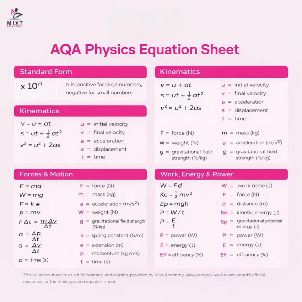 AQA Physics equation sheet GCSE layout showing key formulas