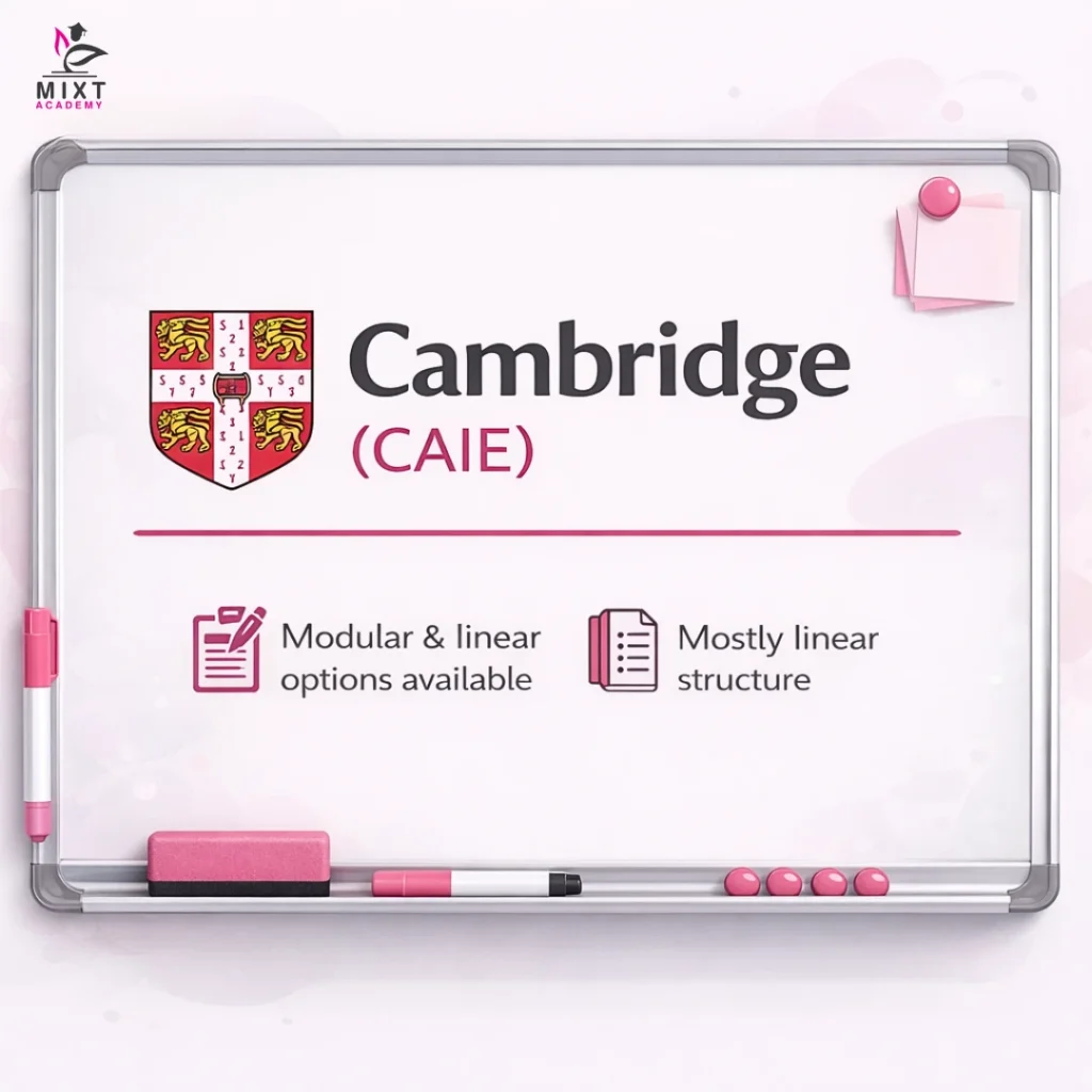 An image showing the board of Cambridge with some features listed on the whiteboard.