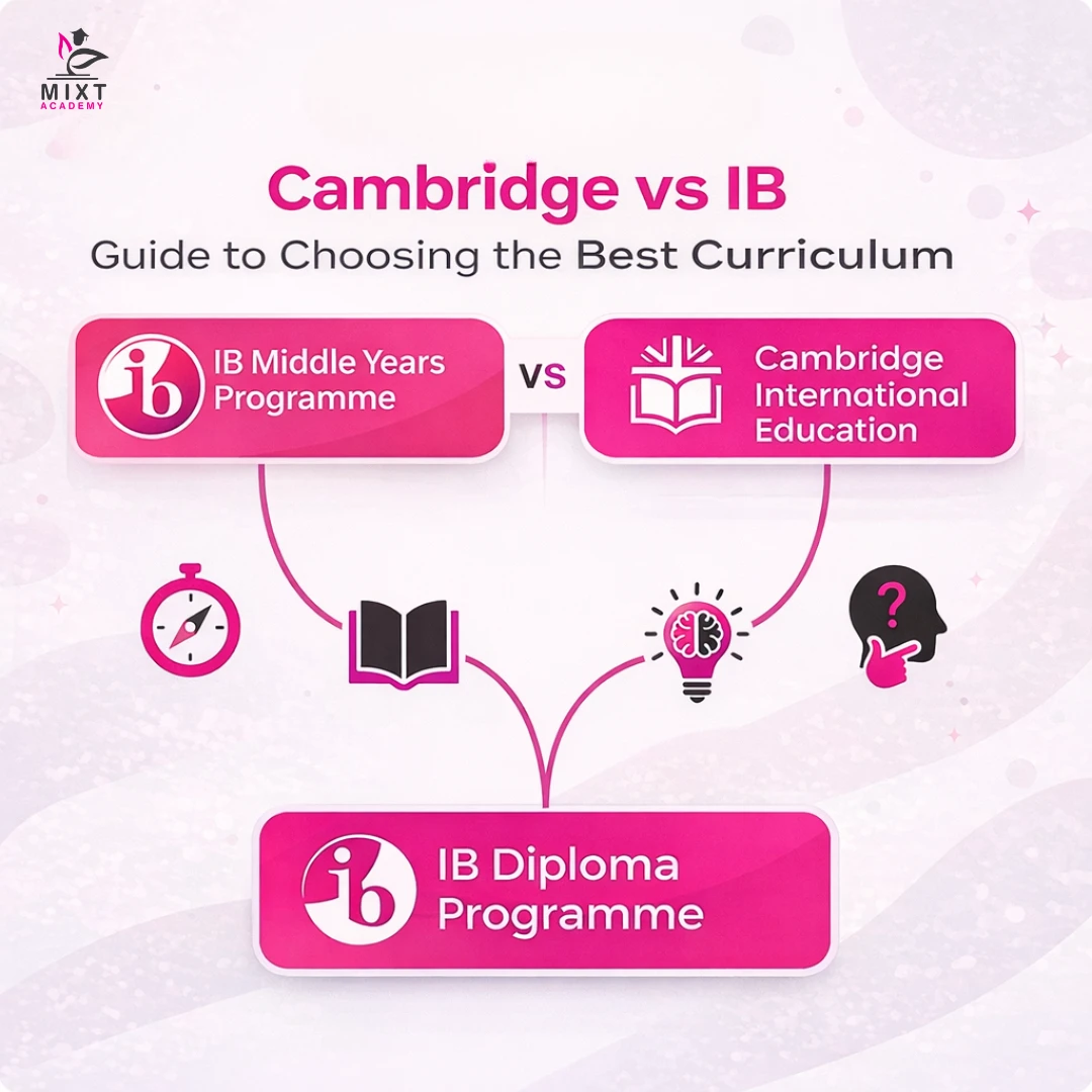Cambridge vs IB curriculum comparison chart with programme pathways and key learning stages.