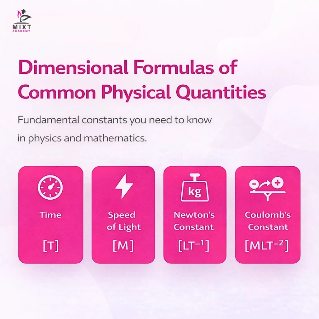 An image showing dimensional formulas of physical quantities 