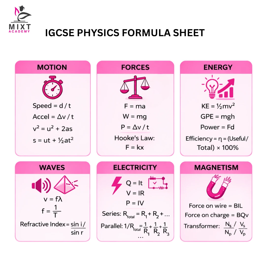 Complete IGCSE Physics formula sheet