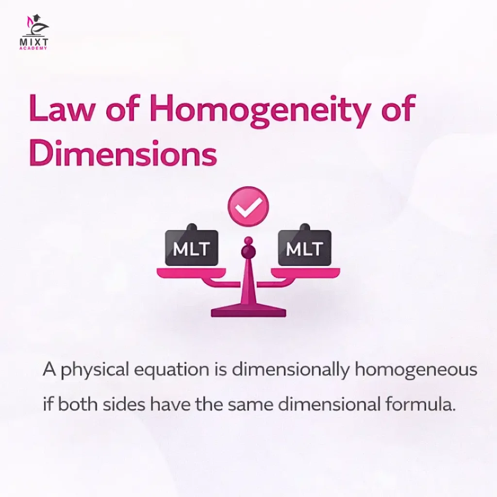 An image showing the law of Homogeneity