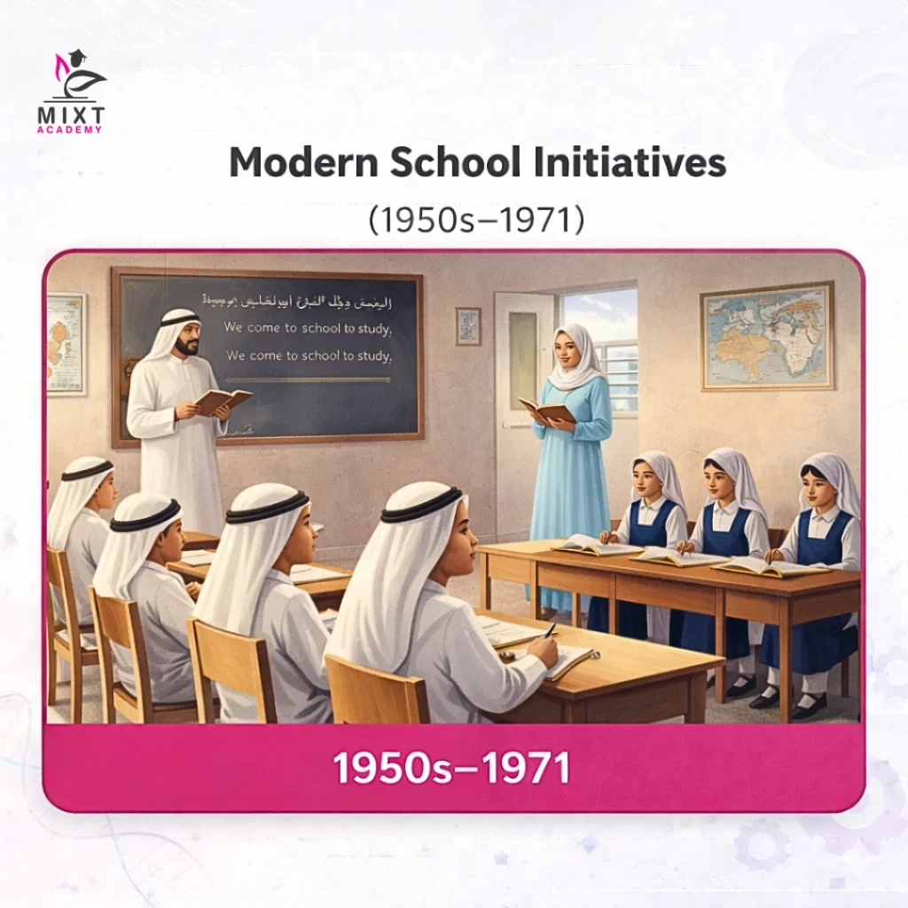 an image showing the education of modern schools from 1950 to 1971