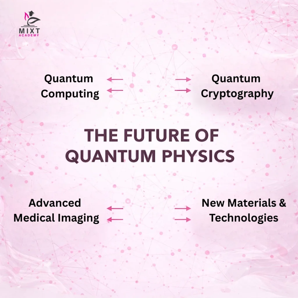 The future of quantum physics