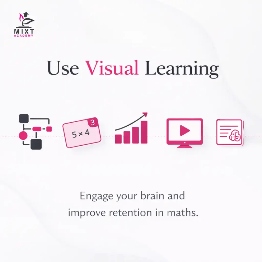An image showing visual learning