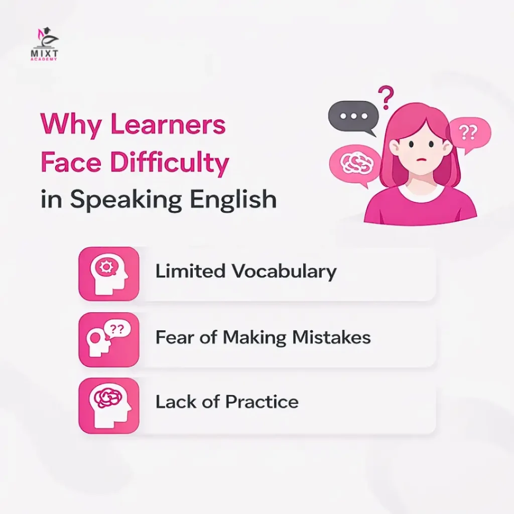 An image showing learners face difficulties in speaking English