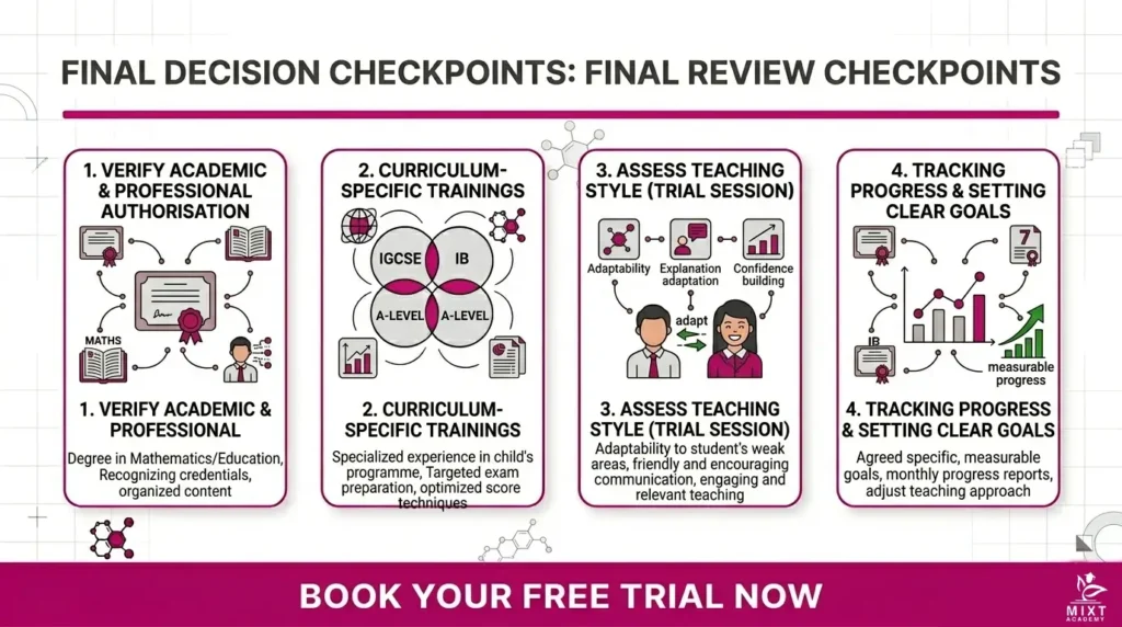 final decision check points choose right Maths tutors in dubai