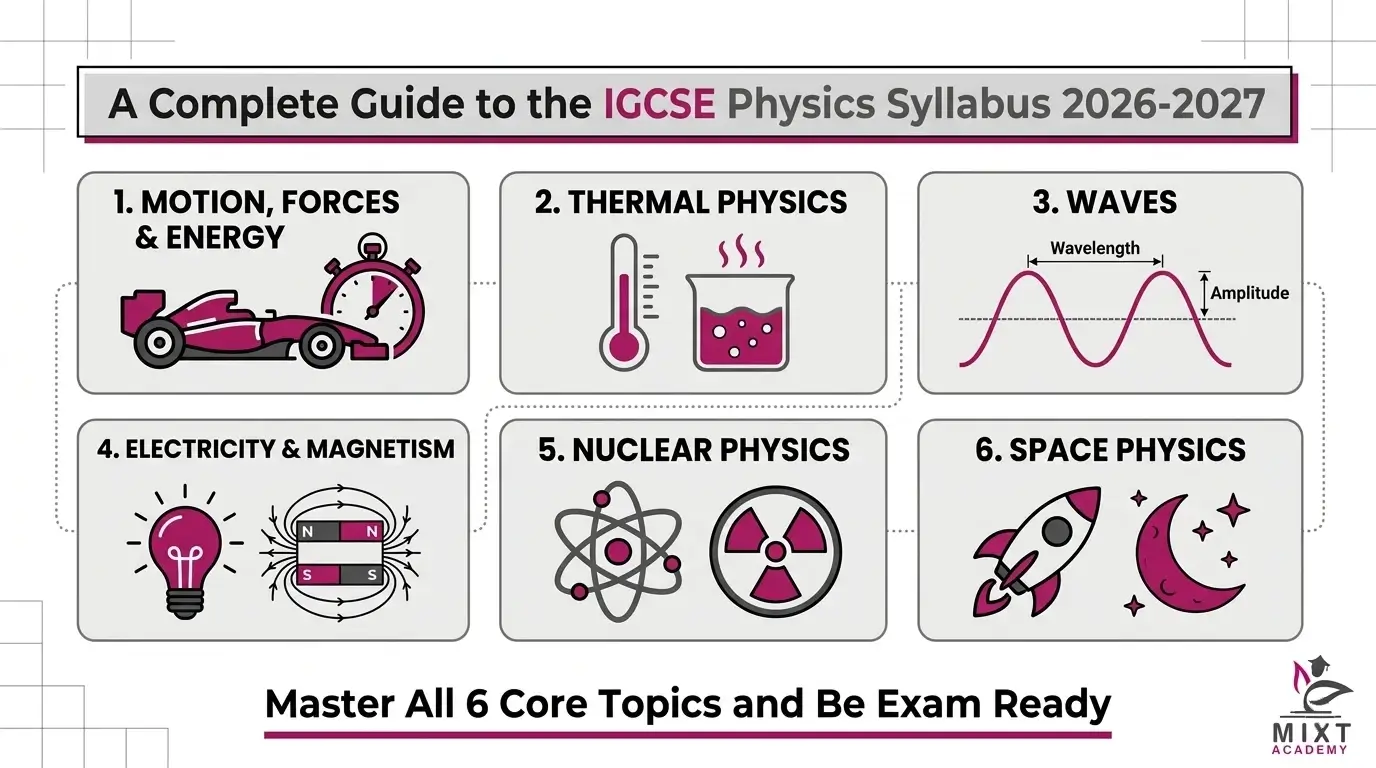 Complete Guide to the IGCSE Physics Syllabus