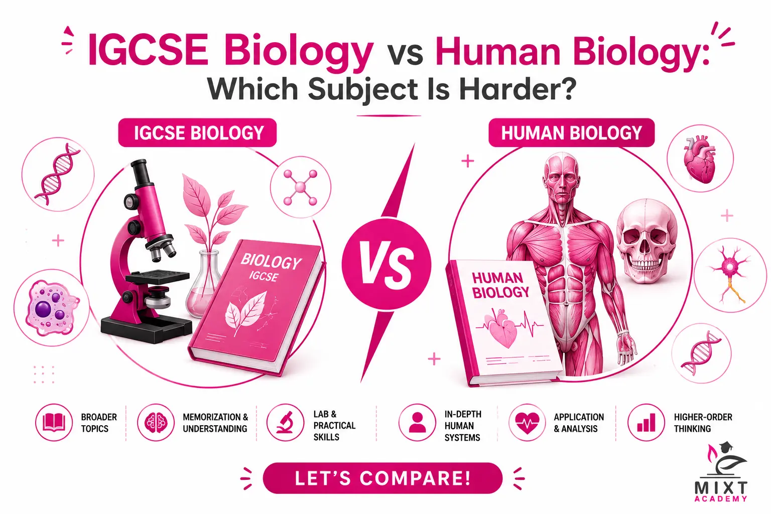 IGCSE Biology vs Human Biology: Which Subject Is Harder?