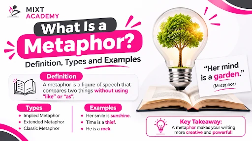 What Is a Metaphor? Meaning, Types & Examples